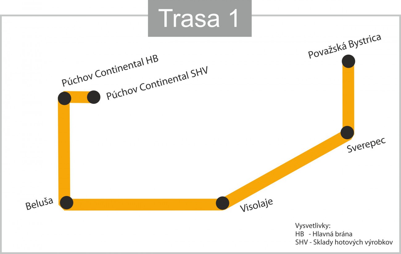 Trasa bezplatnej dopravy Gimax autobusov