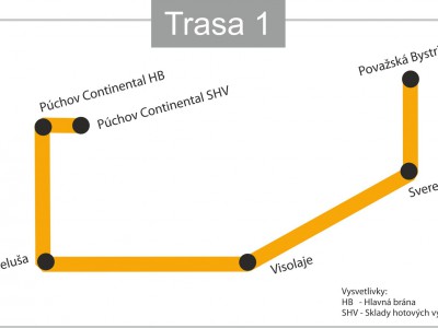 Trasa Považská Bystrica - Púchov