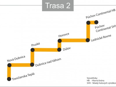 Trasa Trenčianska Teplá - Púchov